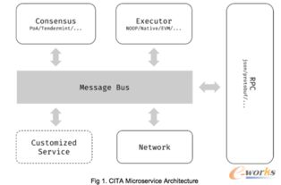 开源新纪元 秘猿科技引领企业级区块链创新，CITA开源版本正式发布